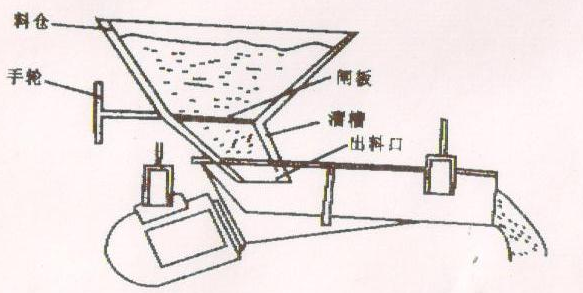  電磁振動給料機(jī)安裝圖